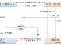 信用证付款流程图（信用证付款流程图模板）