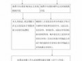 成都生产报销流程（成都生产医保报销）