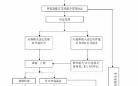 大连劳务仲裁流程（大连劳务仲裁流程图）