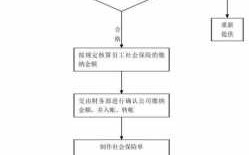 益阳公司交社保流程（益阳公司交社保流程表）