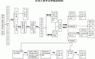 社保法律仲裁流程上海（上海人社仲裁）