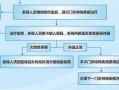 成都特殊门诊办理流程（成都市办理特殊门诊的流程）