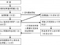 准字号办理流程（什么叫准字号）