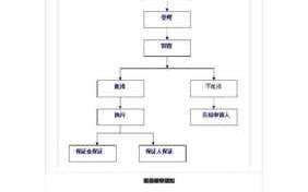 检察院取保候审流程图（检察院的取保候审期限有没有规定?）