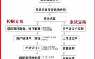 乐山二手房过户流程（乐山二手房买卖政策）