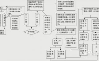 经营许可撤销流程（经营许可证吊销和撤销的区别）