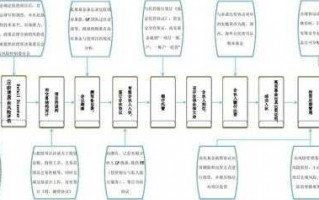 缴纳大修基金流程（缴纳大修基金流程图）