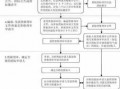 深圳工程招标流程（深圳工程招标交易网）