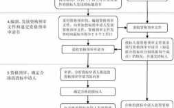 深圳工程招标流程（深圳工程招标交易网）