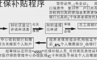 办理4555的流程（4555怎么办）