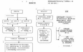 糖尿病报销流程（糖尿病报销流程图）