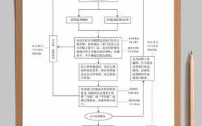 合同成立流程（合同成立流程怎么写）