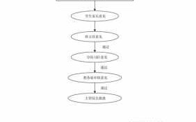 大学入学退学流程（大学退学流程表）