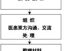 口腔医疗事故流程（口腔医疗事故分级标准）