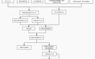 上诉案流程（上诉的流程时间）