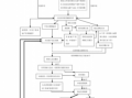 重整程序操作流程（重整程序操作流程是什么）