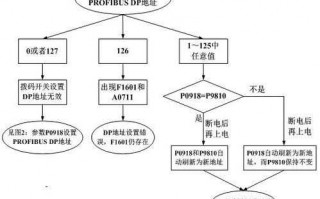 dp即期的流程（即期dp流程图）