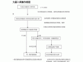 质押仓单流程（质押仓单流程怎么写）