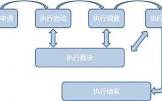 执行流程节点超期（执行37个流程节点）