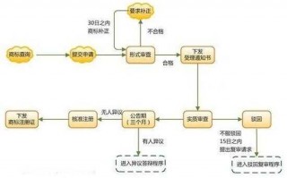 台湾注册公司流程（台湾注册公司费用）