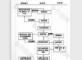 外派资质申请流程（外派资质申请流程图）