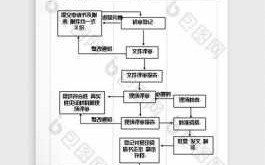 外派资质申请流程（外派资质申请流程图）