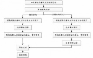 事故全责赔付流程（事故全责赔付流程图）