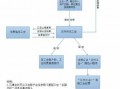 企业工会财务流程（企业工会财务流程怎么写）