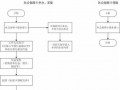 滁州市社保卡办理流程（滁州市社保卡办理流程图）