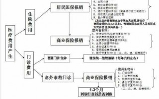 社保住院使用流程（社保住院费怎么报销）