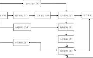 公司流程好处（公司流程多好不好）