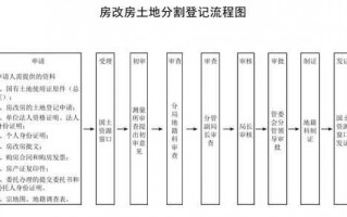 办理房改流程（怎么办理房改房）