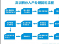 深圳申请积分入户流程（深圳积分入户怎么办理流程）