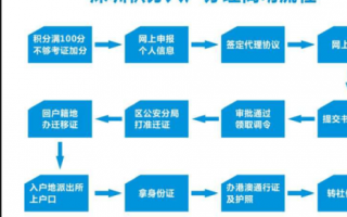 深圳申请积分入户流程（深圳积分入户怎么办理流程）