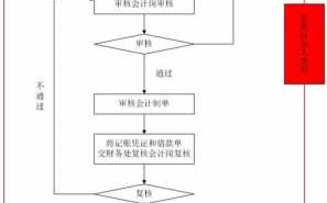 单位借款流程（单位借款怎么做账）