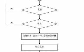 住房公积金装修贷款流程（住房公积金装修贷款流程图）