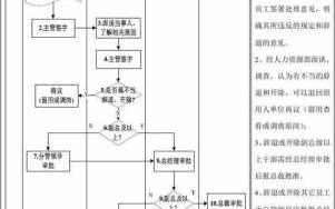 员工旷工开除的流程（员工旷工开除的流程图）