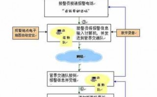 交通报警流程（交通报警应该打什么电话）