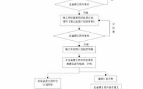 个人包工程流程（个人包工程需要什么条件）