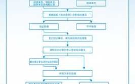 金融信访流程（金融信访流程包括）