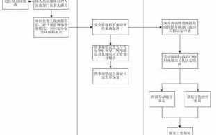 工伤申报赔付流程（申报工伤赔偿金额为多少）