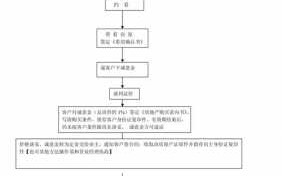 卖房房屋过户流程（卖房房屋过户流程图）