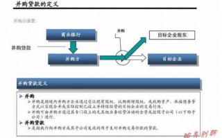 并购贷款交易流程（并购贷款业务流程）