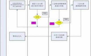 手工报销申报流程（手工报销申报流程 繁琐 怎么形容）