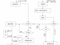 车子处理违规流程（车子处理违章流程）