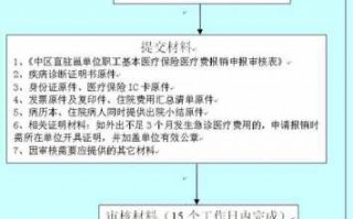 异地就医急诊报销流程（异地就医急诊怎么报销）