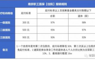 南京医保退费流程（南京医保返还比例）