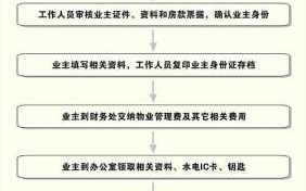 安置房交房分工流程（安置房交房手续都有哪些?）