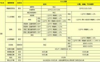 房产直系亲属过户流程（房屋直系亲属间过户需要交哪些费用）