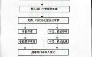 法人印章使用流程（法人印章使用流程图）